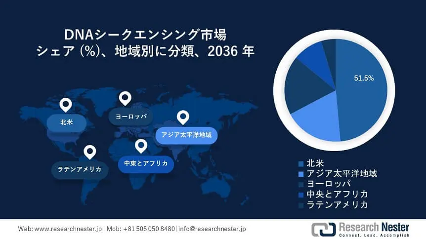 DNA Sequencing Market Survey